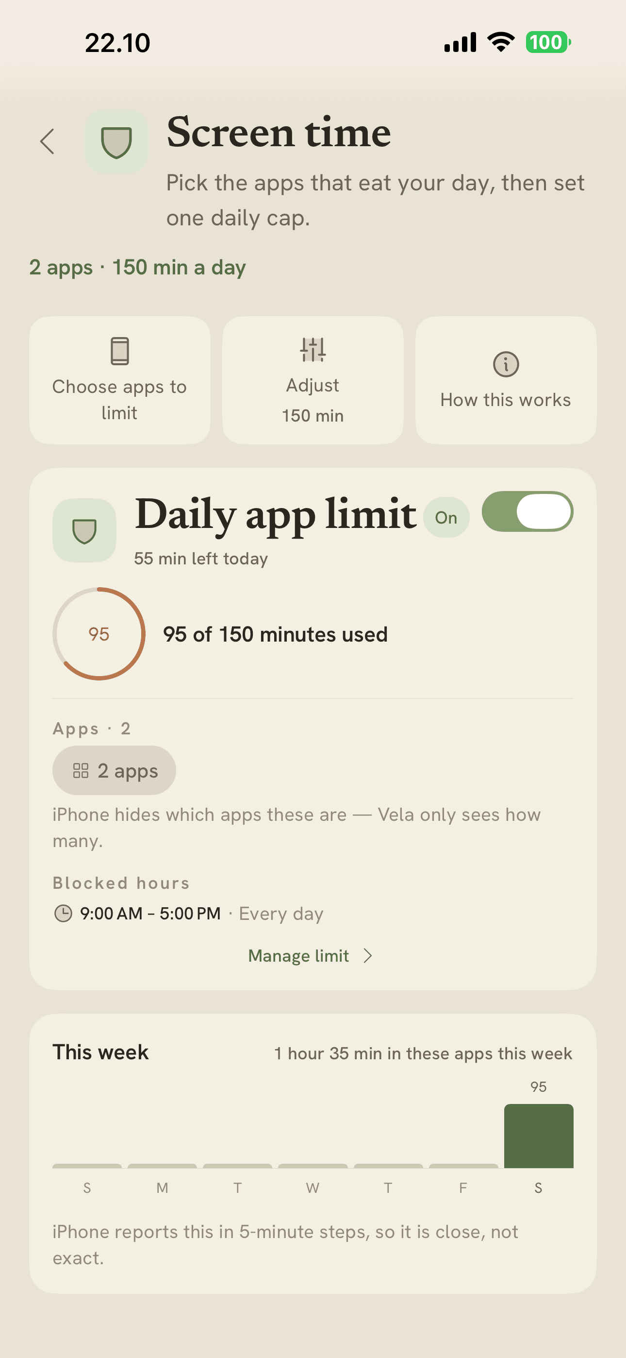 Vela's screen time screen, showing a daily app limit and how much of it is used